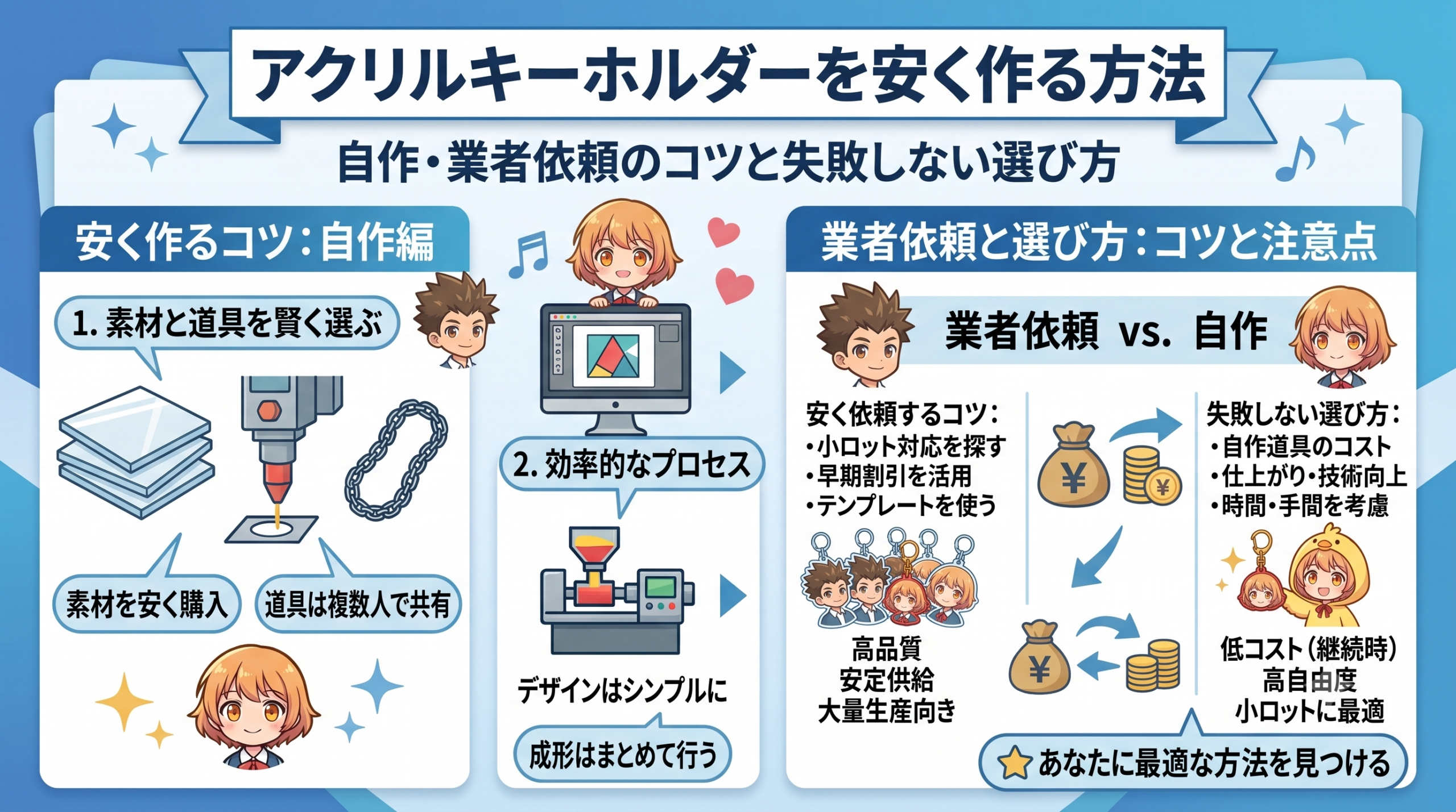 アクリルキーホルダーを安く作る方法｜自作・業者依頼のコツと失敗しない選び方