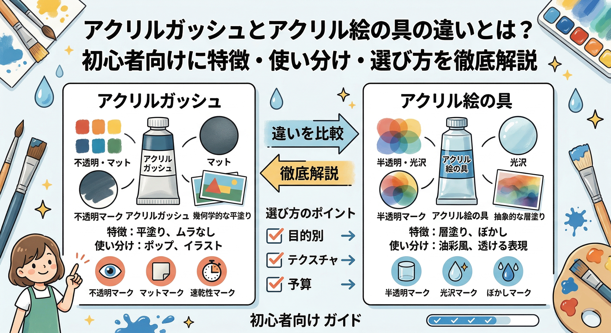 アクリルガッシュとアクリル絵の具の違いとは?初心者向けに特徴・使い分け・選び方を徹底解説