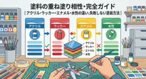 塗料の重ね塗り相性完全ガイド｜アクリル・ラッカー・エナメル・水性の違いと失敗しない塗装方法