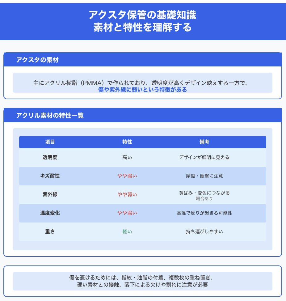 アクスタ保管の基礎知識