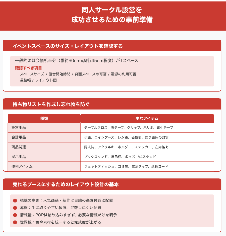 同人サークル設営を成功させるための事前準備