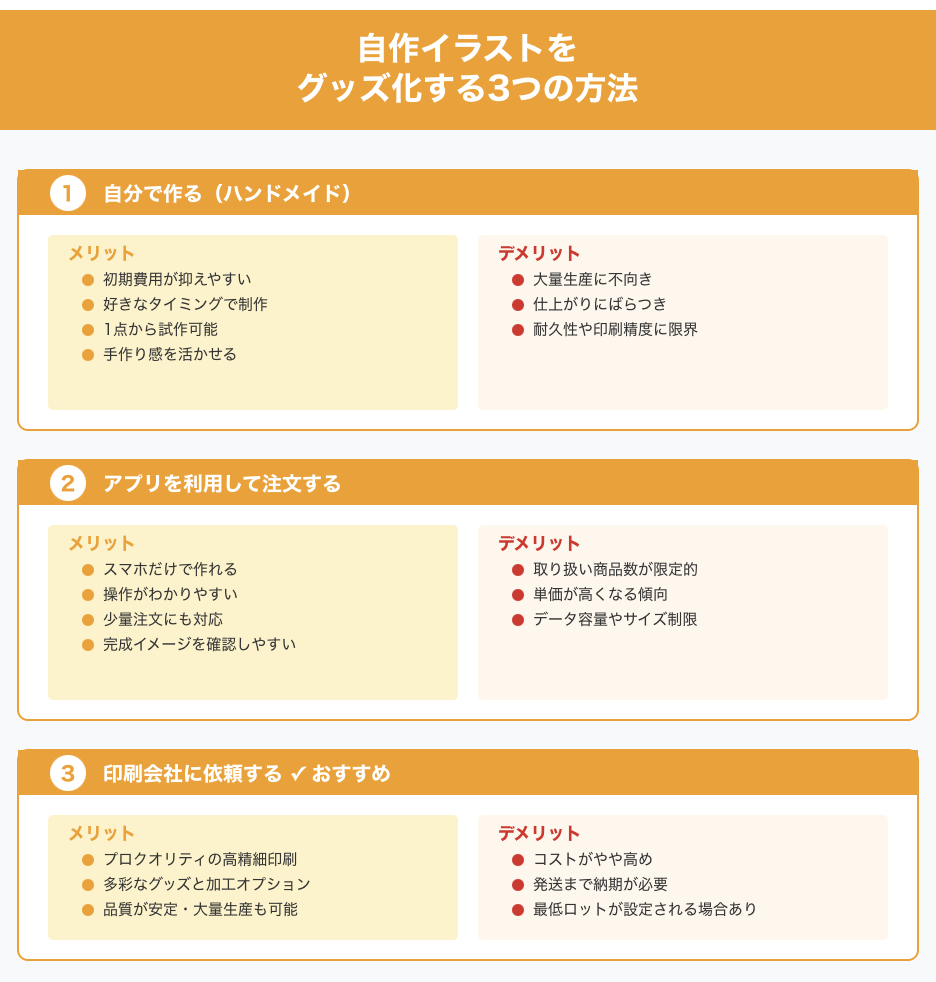 自作イラストをグッズ化する3つの方法
