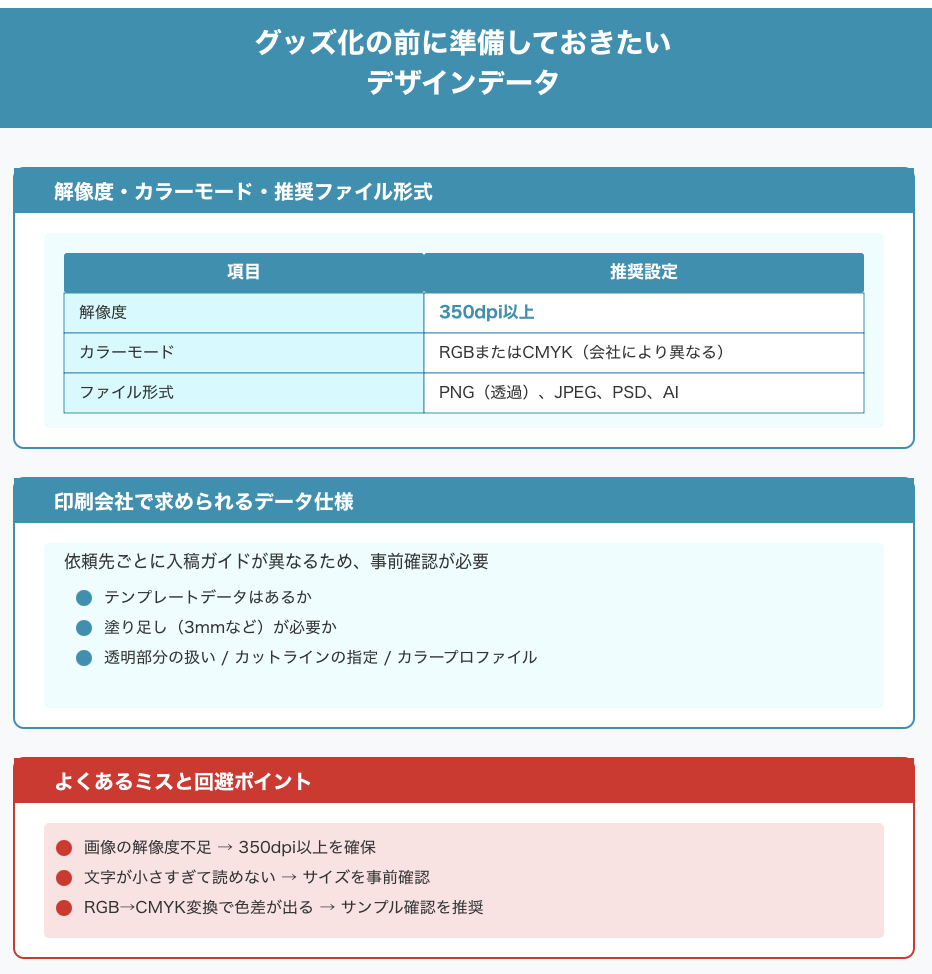 グッズ化の前に準備しておきたいデザインデータ