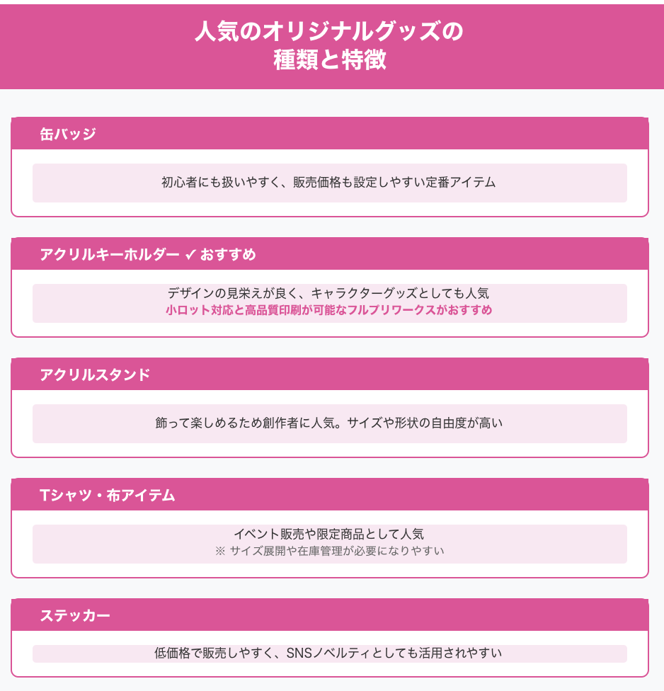 人気のオリジナルグッズの種類と特徴