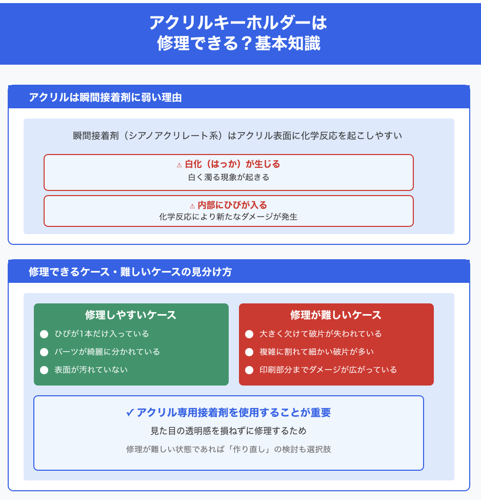 アクリルキーホルダーは修理できる?まず知っておきたい基本