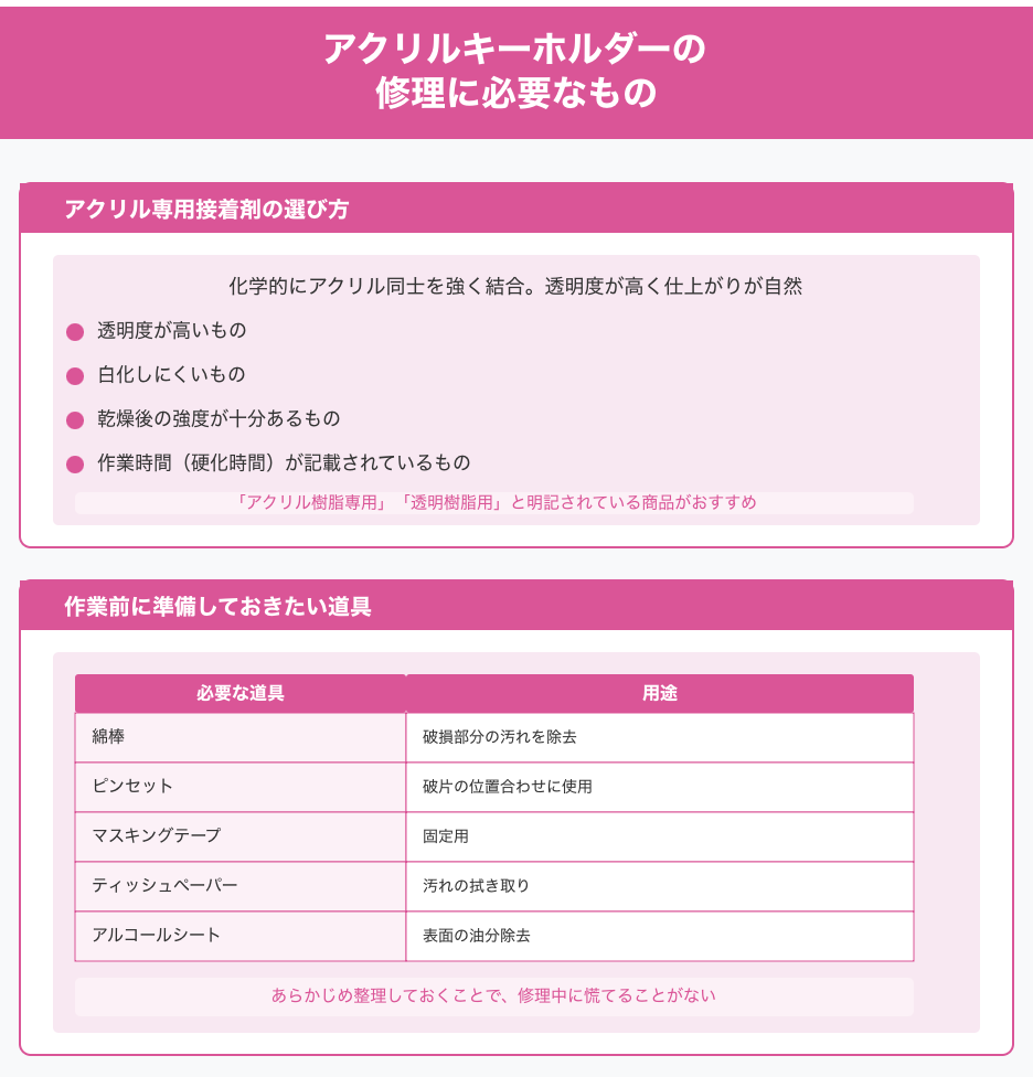 アクリルキーホルダーの修理に必要なもの