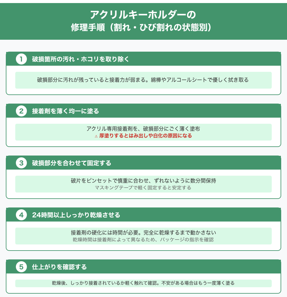 アクリルキーホルダーの修理手順(割れ・ひび割れの状態別)