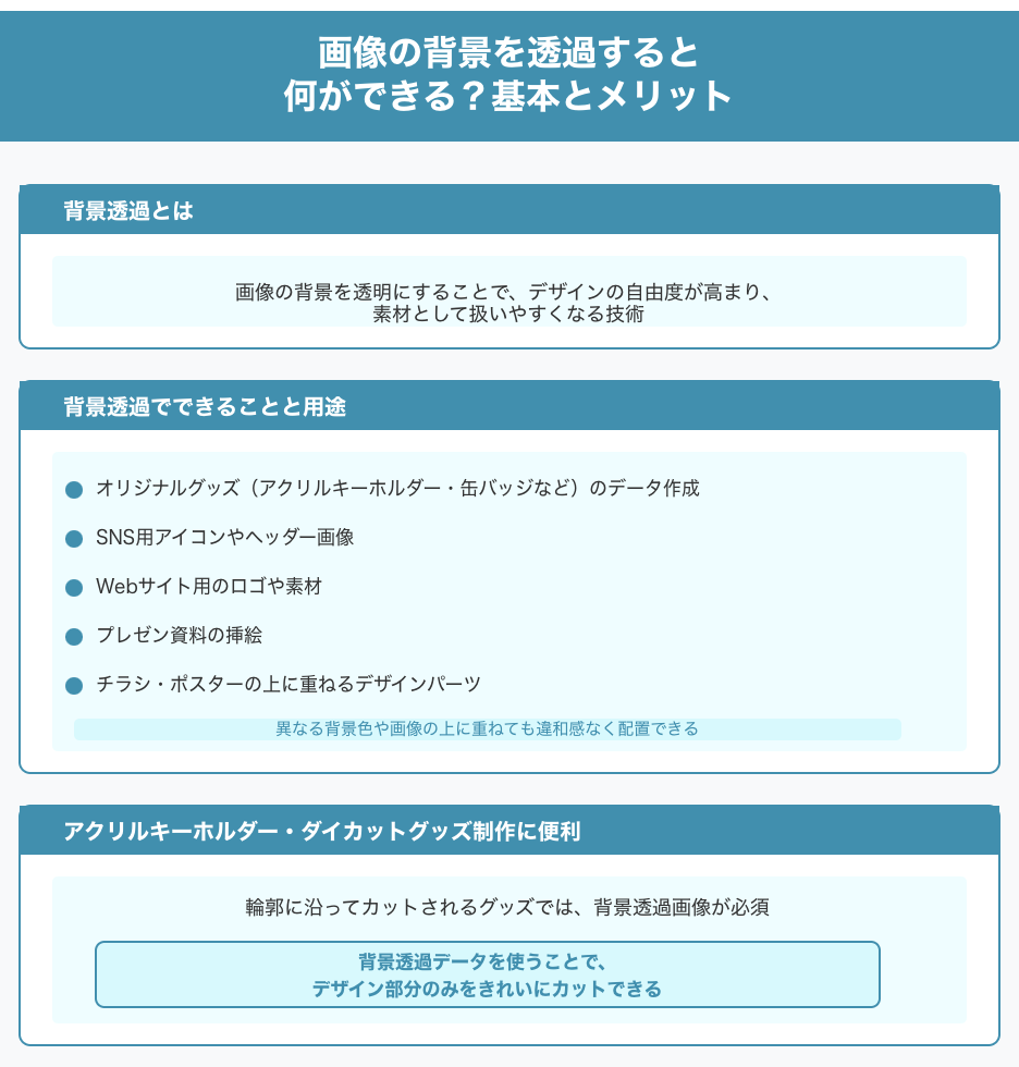 画像の背景を透過すると何ができる?基本とメリット