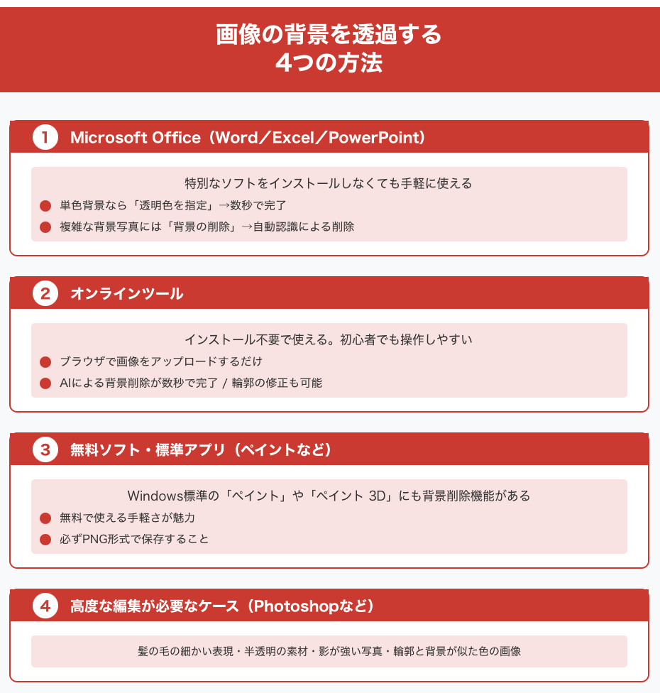 画像の背景を透過する4つの方法