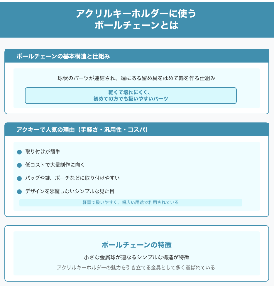 アクリルキーホルダーに使うボールチェーンとは