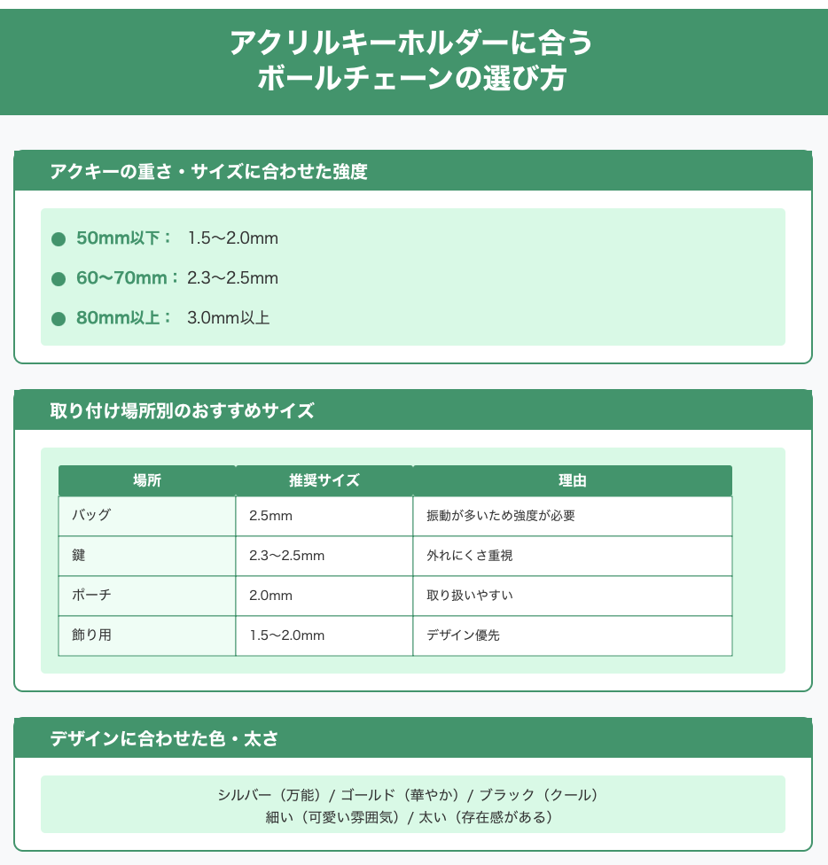 アクリルキーホルダーに合うボールチェーンの選び方