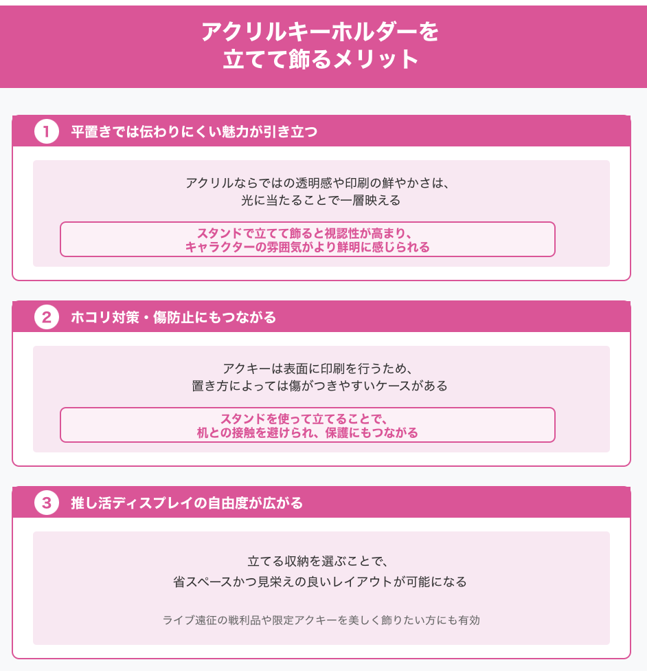 アクリルキーホルダーを立てて飾るメリット