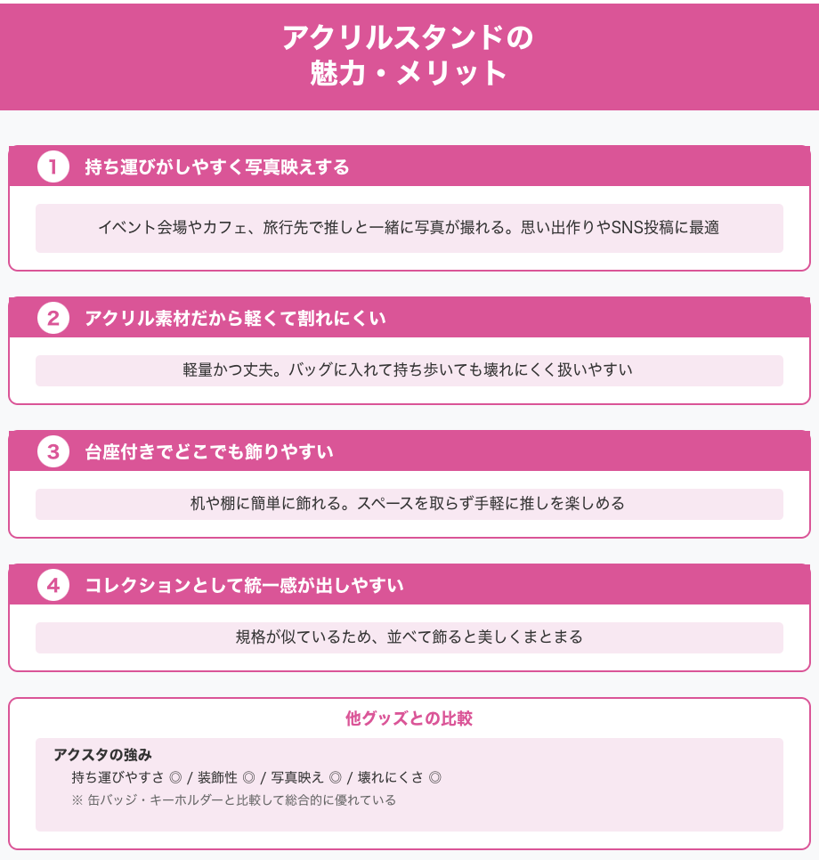 アクスタの魅力・メリット