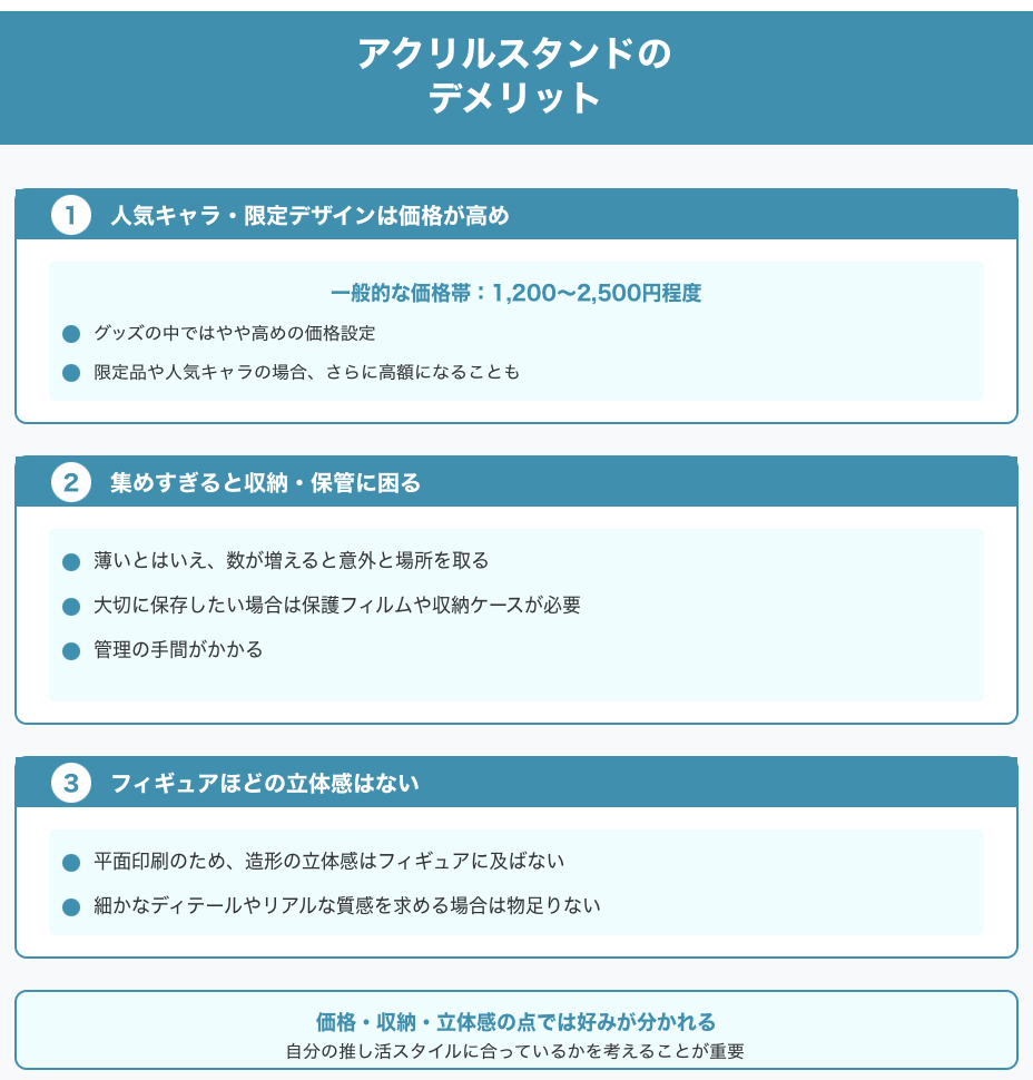 アクスタのデメリット