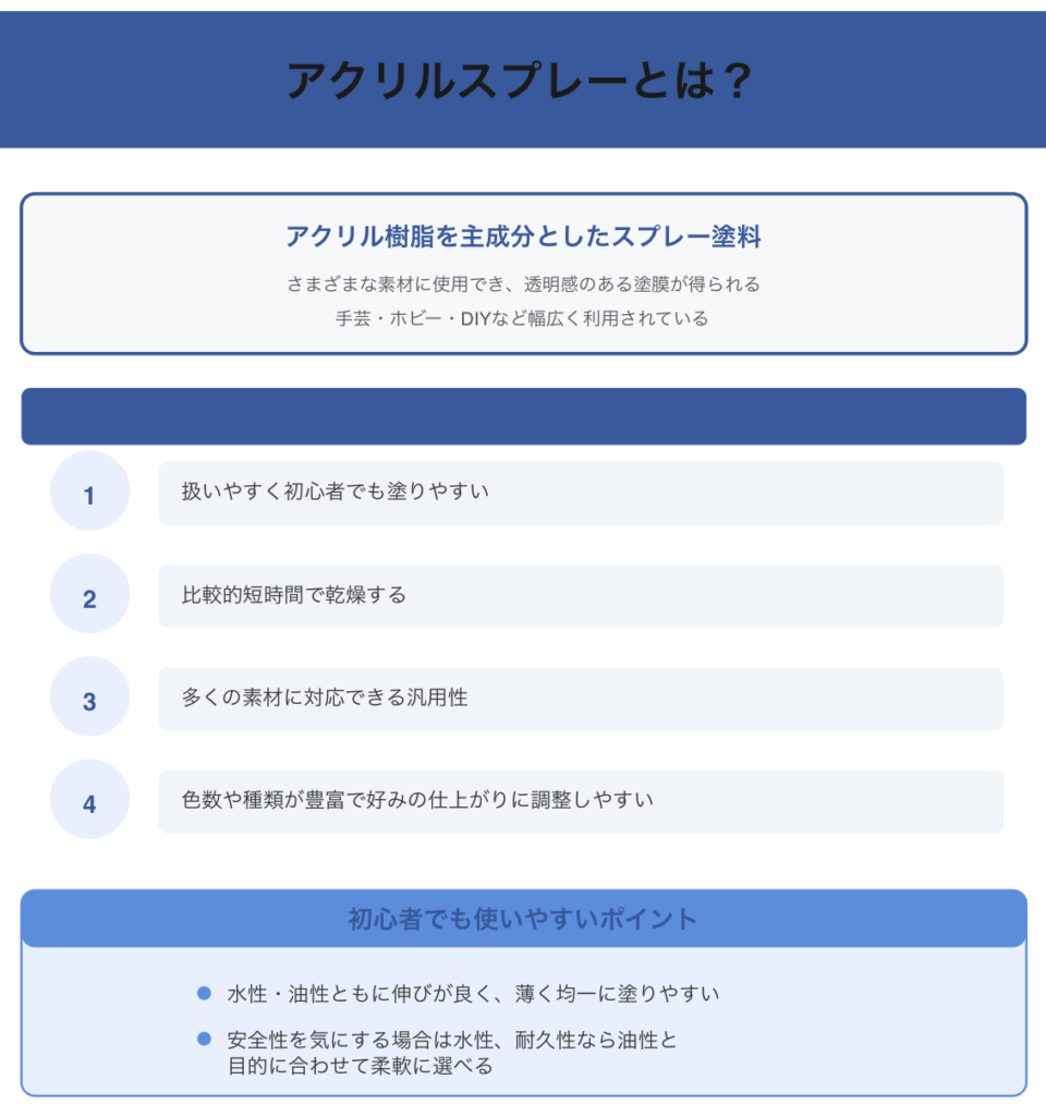 アクリルスプレーとは?