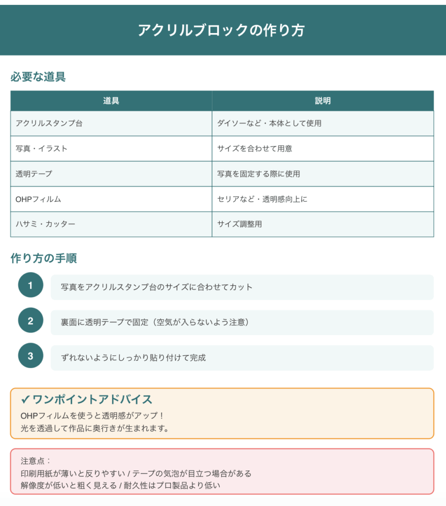 アクリルブロックの作り方