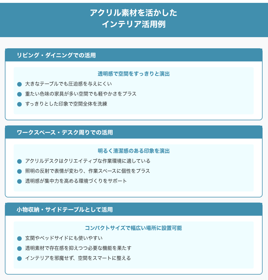 アクリル素材を活かしたインテリア活用例