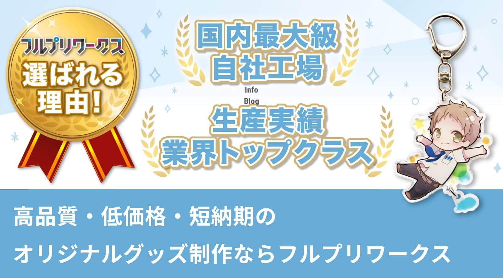高品質・低価格・短納期のオリジナルグッズ制作ならフルプリワークス
