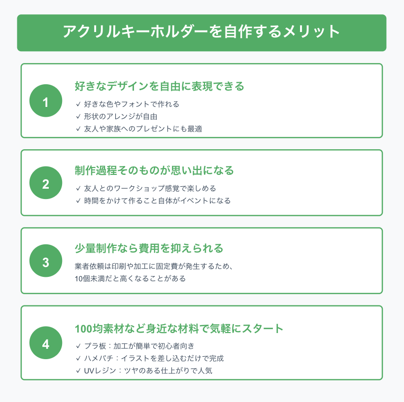 アクリルホルダーを自作するメリット | フルプリワークス情報ブログ アクリルホルダーを自作するメリット