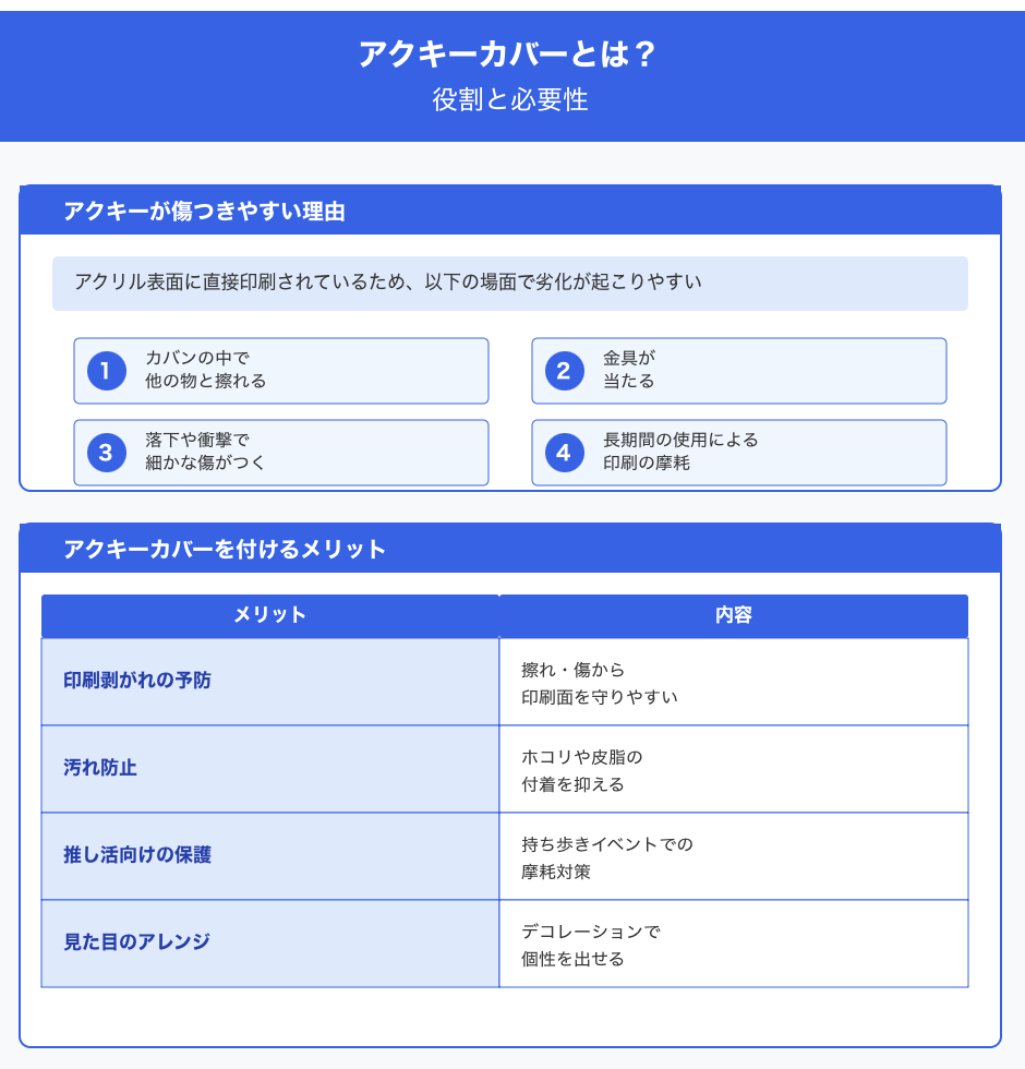 アクキーカバーとは？役割と必要性