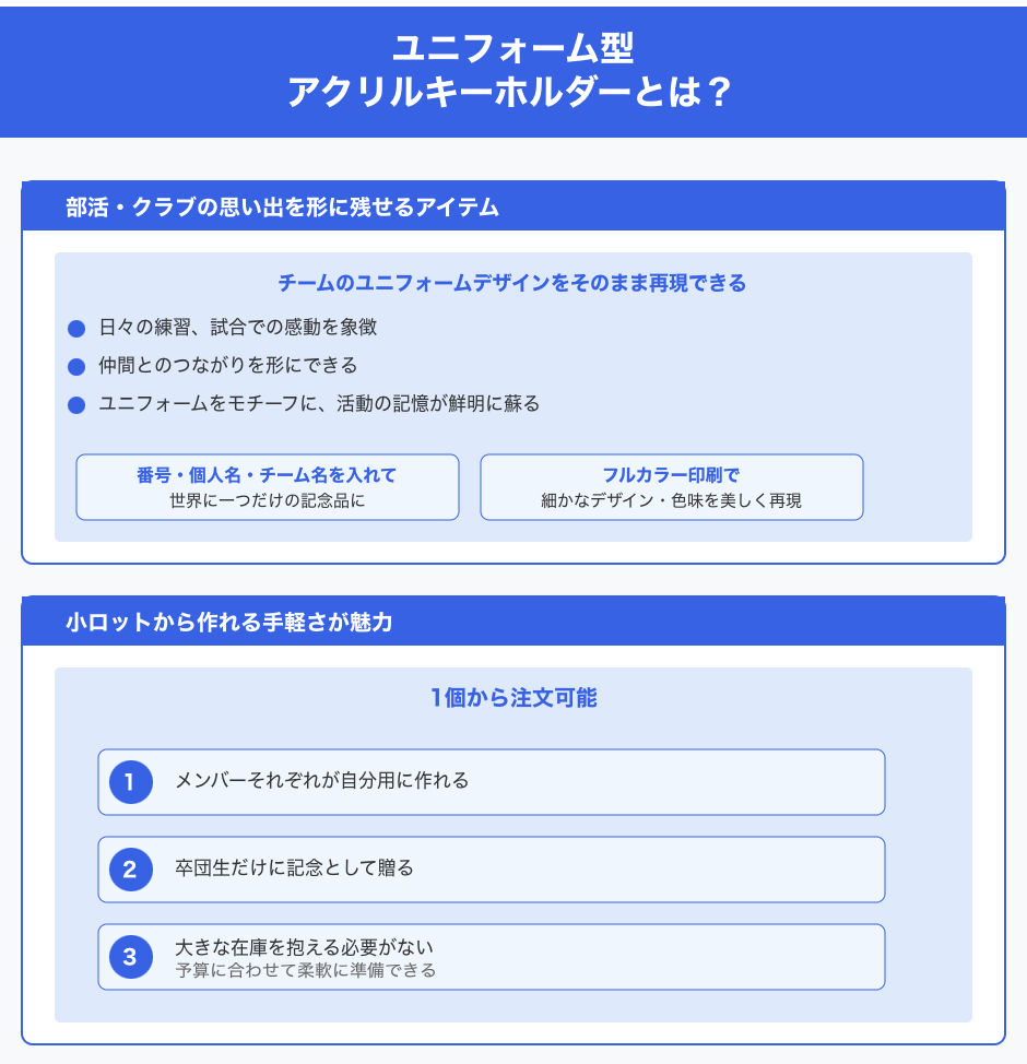 ユニフォーム型アクリルキーホルダーとは?