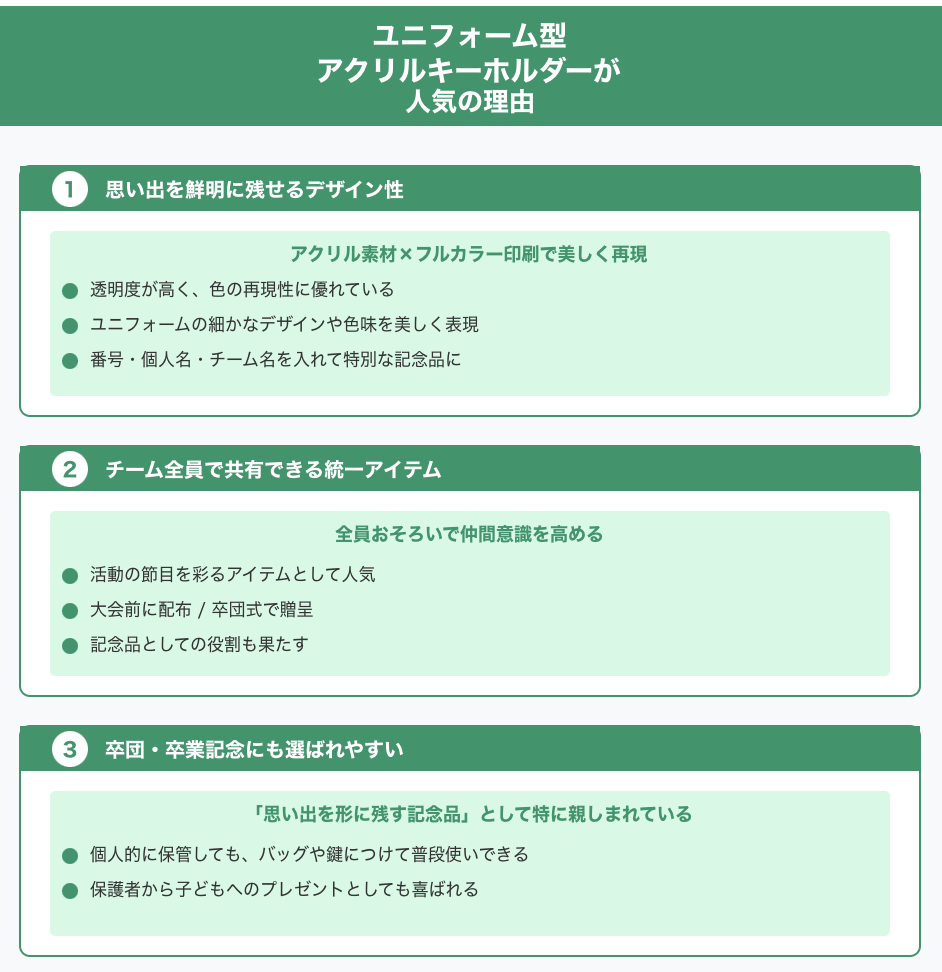 ユニフォーム型アクリルキーホルダーが人気の理由