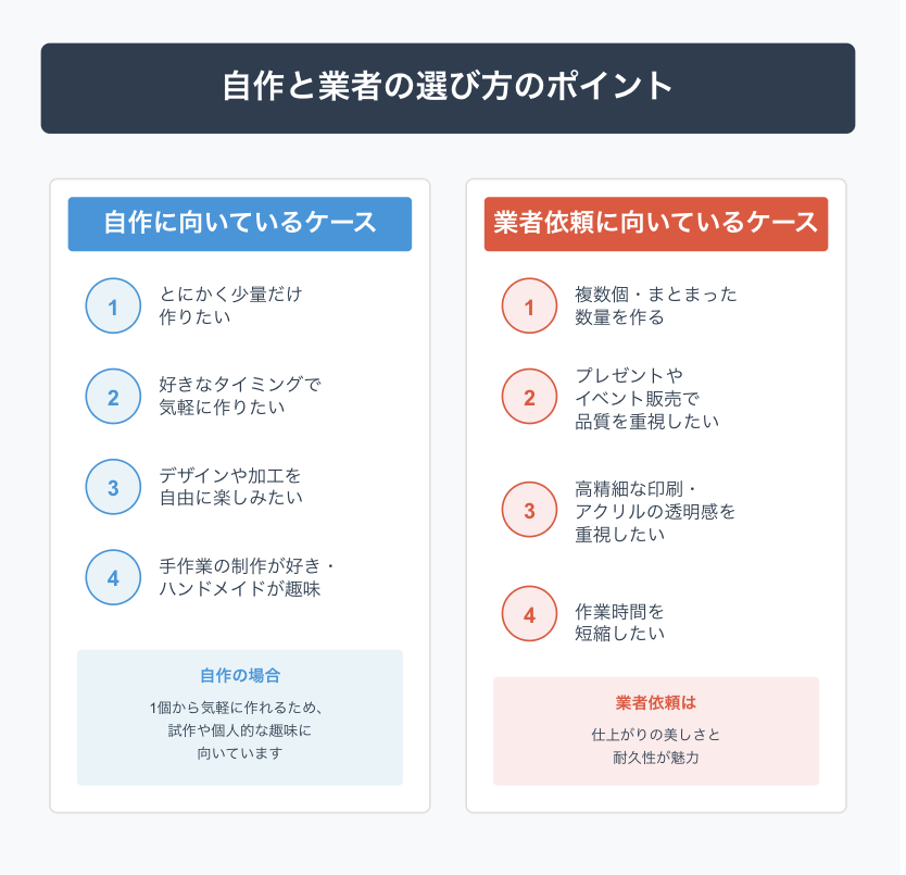 自作と業者の選び方ポイント | フルプリワークス情報ブログ 自作と業者の選び方ポイント