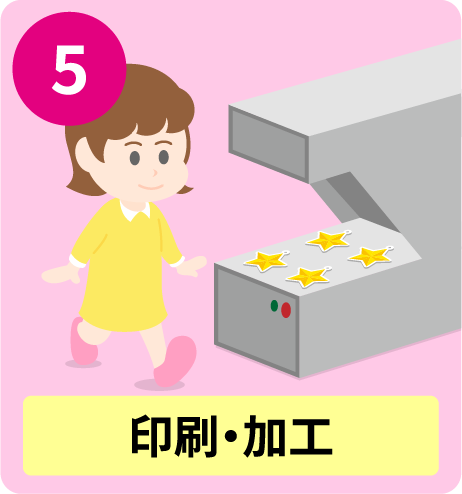 印刷・加工